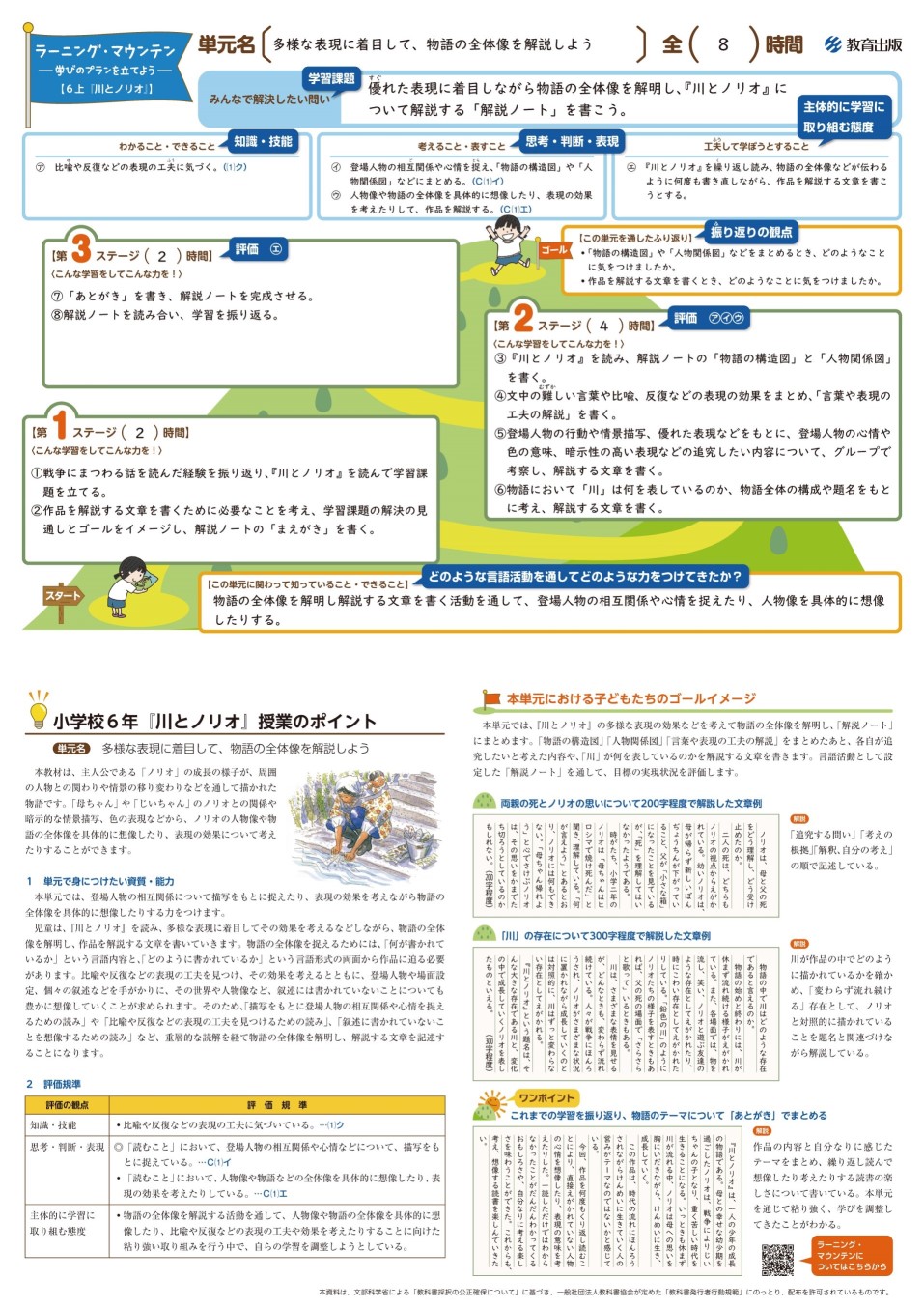 川とノリオ