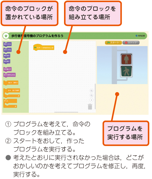 歩行者用信号機