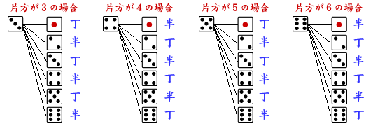 半か丁か（2）-3