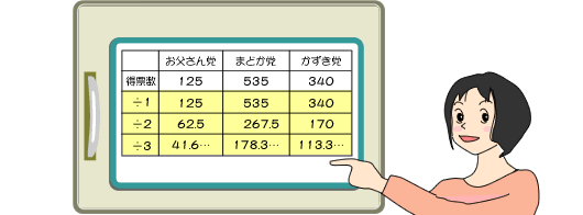 我が家も参院選（2）-2