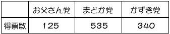 我が家も参院選（1）-3