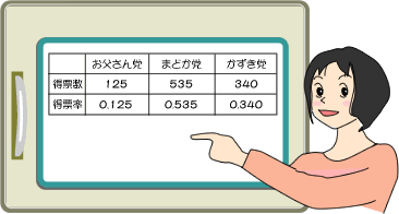 我が家も参院選（1）-4