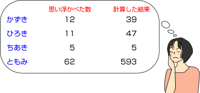 1年たつと...?!（2）-2