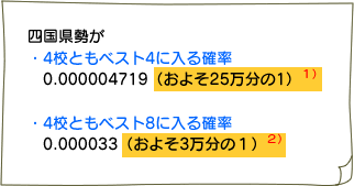 四国県勢，大活躍!（2）-2