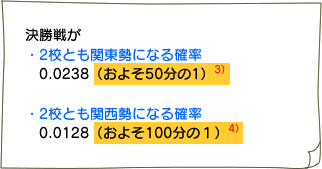 四国県勢，大活躍!（2）-4
