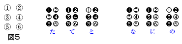 図5-2