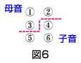 図6-5