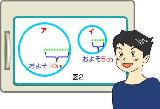 図2-3
