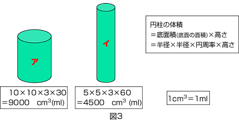 図3-5