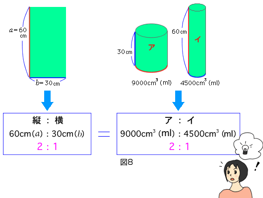 長方形で容器づくり（3）-11