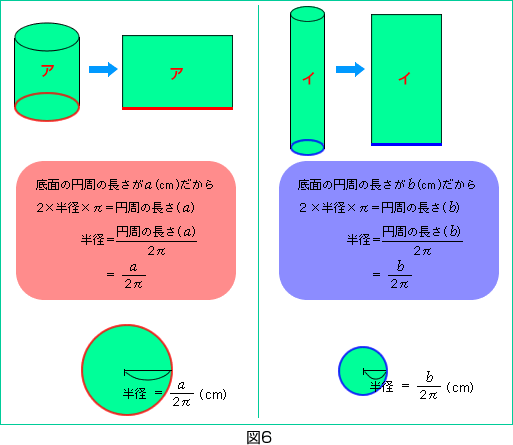 図6-4