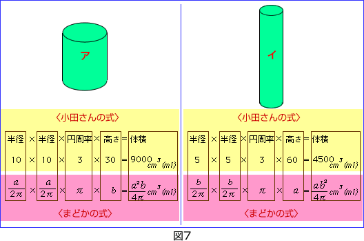 図7-8