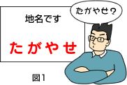図1-1