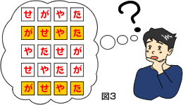 図3-3