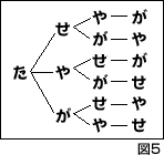図5-5