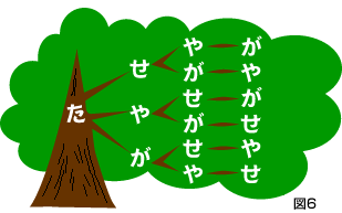 図6-6