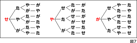 図7-7