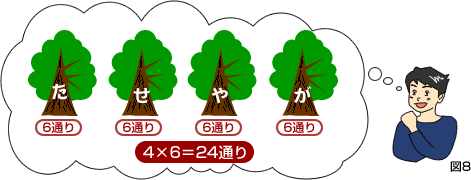 図8-8