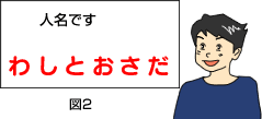 図2-4