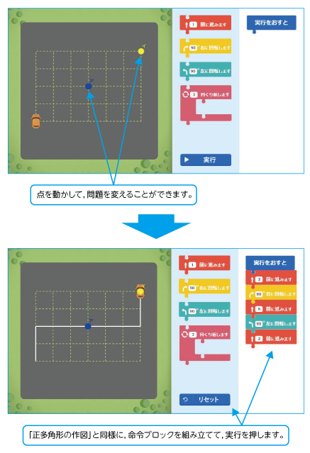 目的地までの行き方