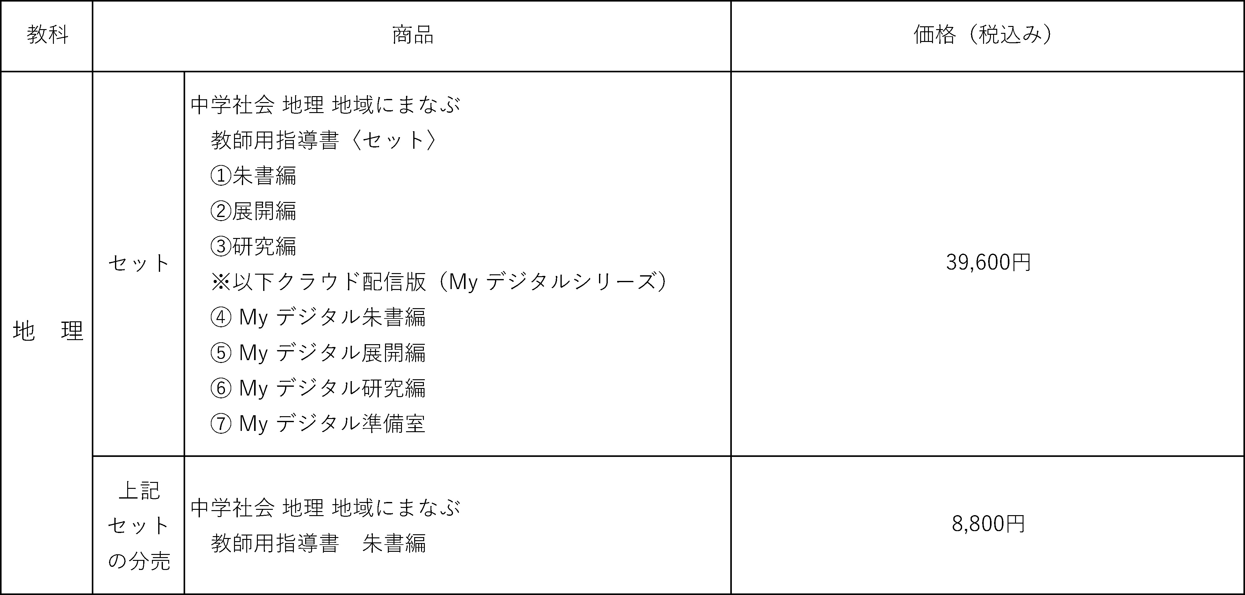 地理