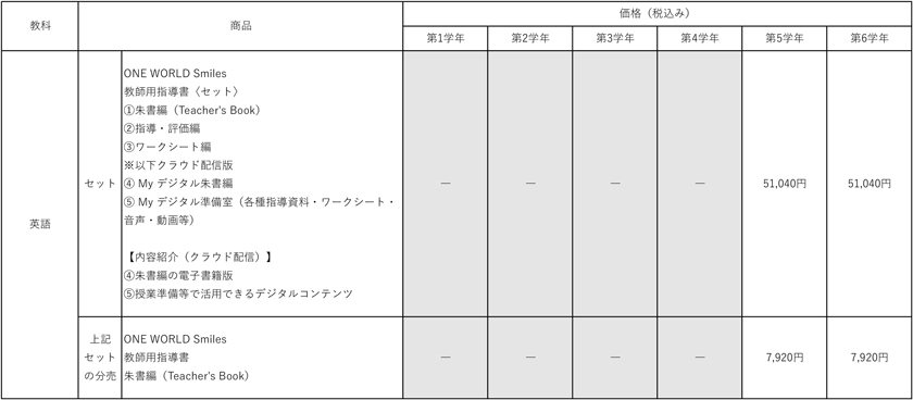 英語