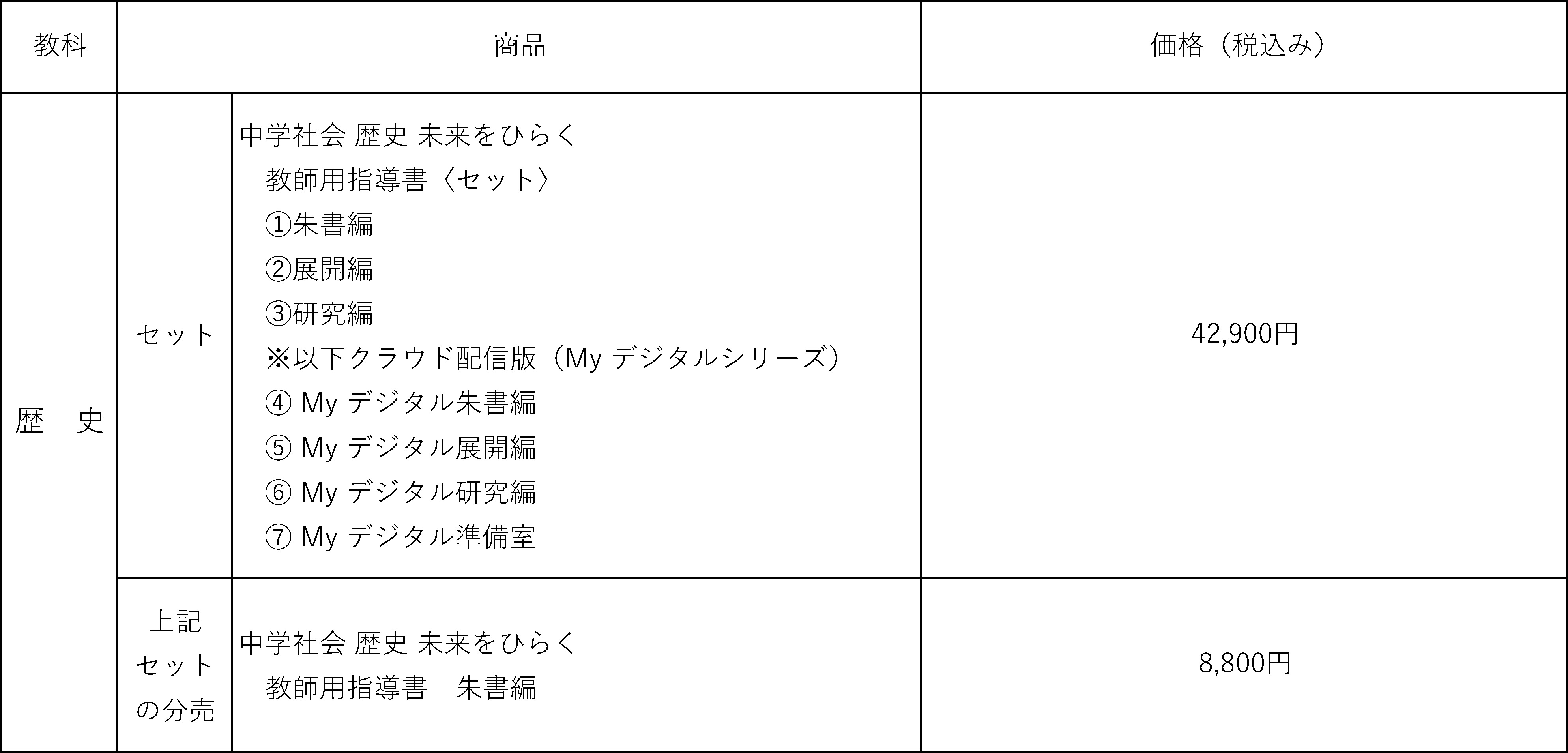 歴史
