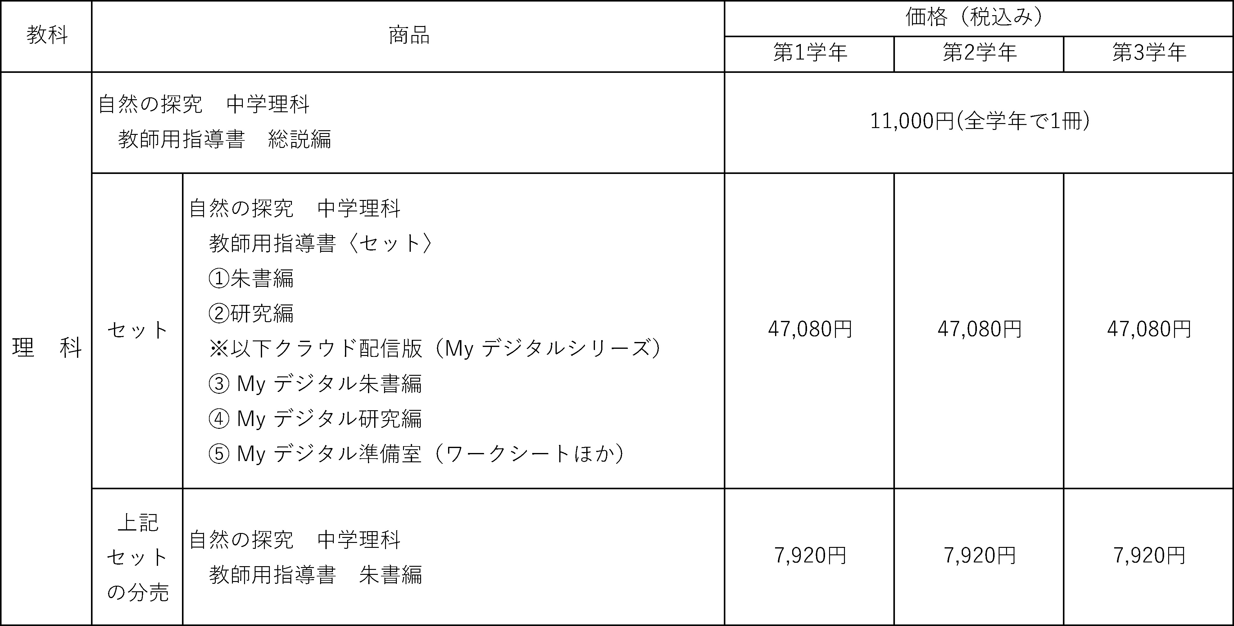 理科
