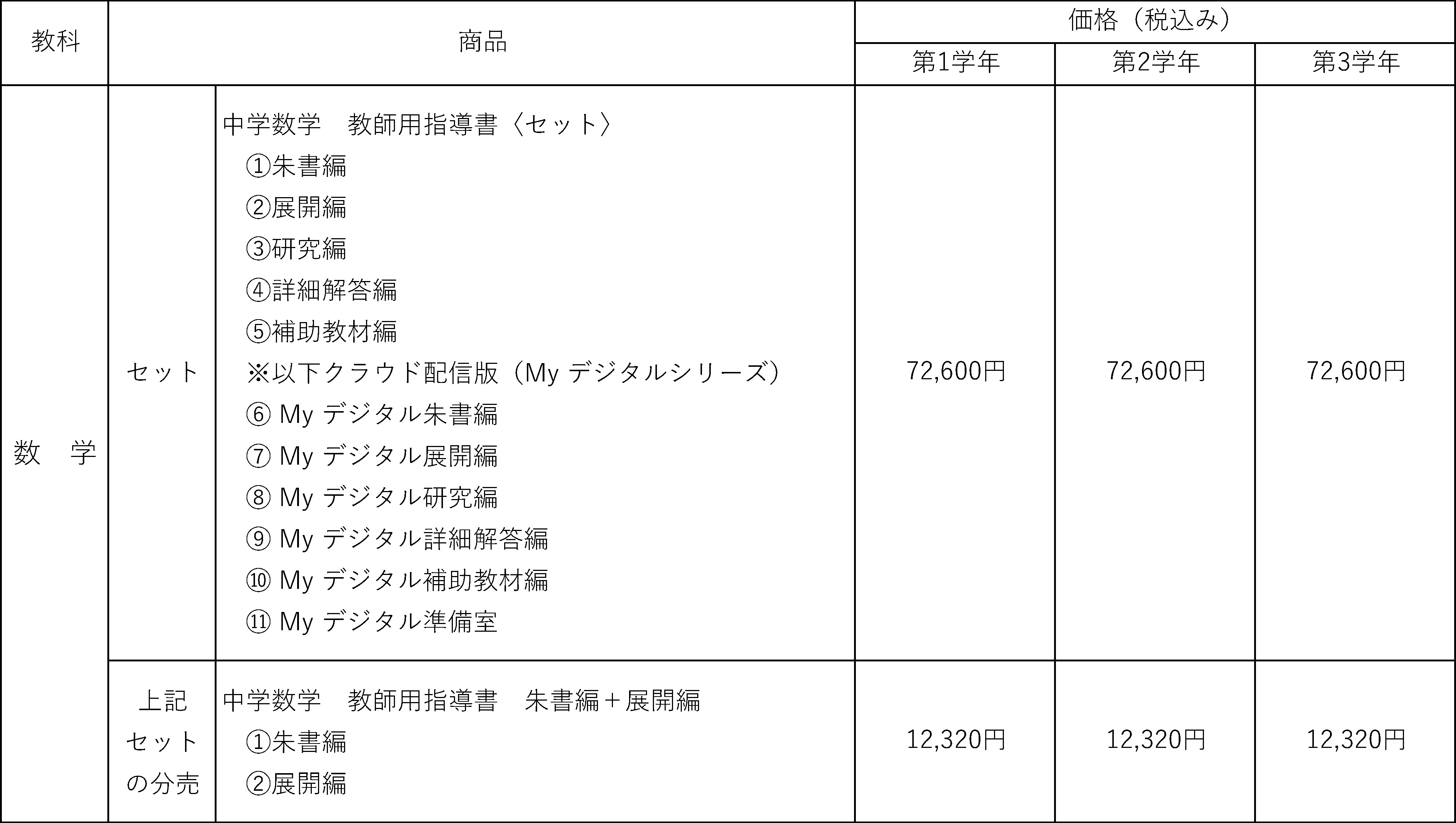 数学